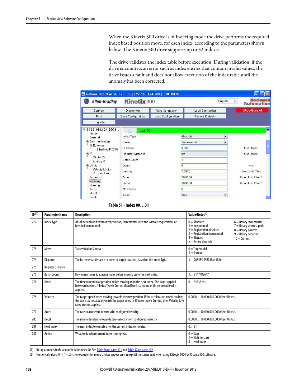 Rockwell Automation 2097-Vxxx Kinetix 300 EtherNet/IP Indexing Servo Drive User Manual User Manual | Page 102 / 230