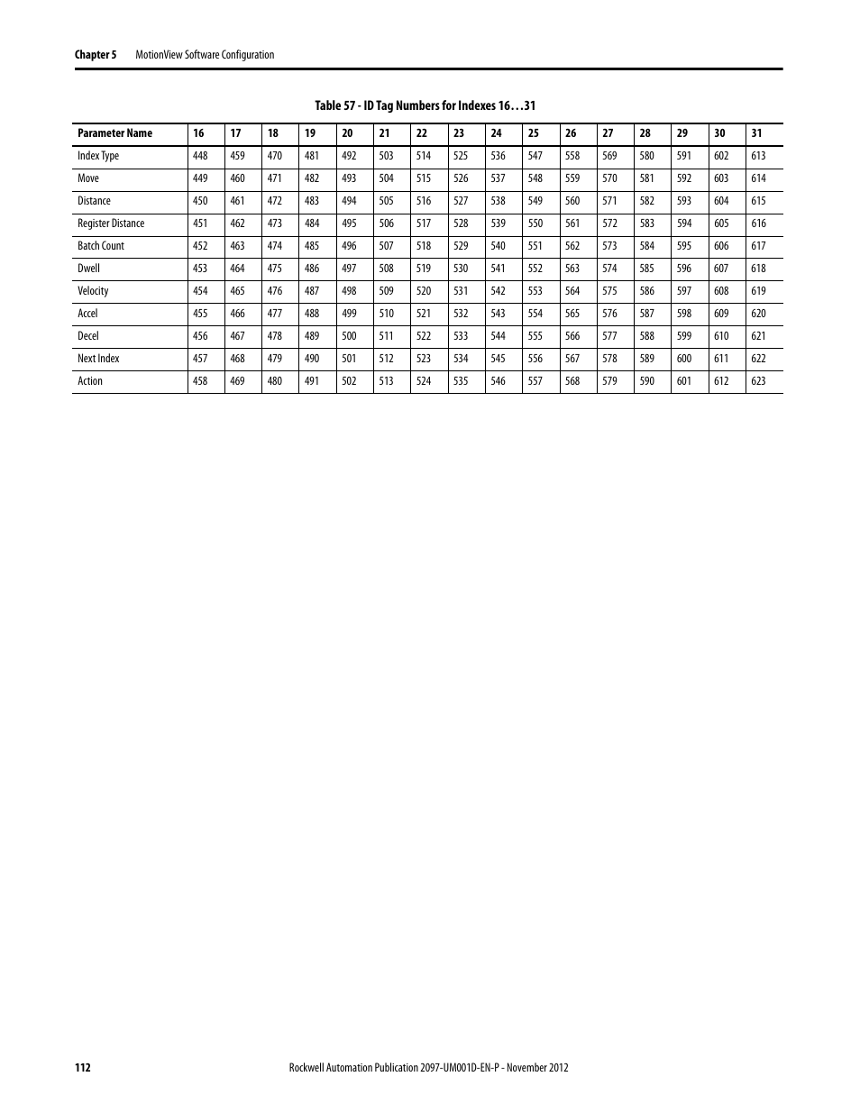 Rockwell Automation 2097-Vxxx Kinetix 300 EtherNet/IP Indexing Servo Drive User Manual User Manual | Page 112 / 230
