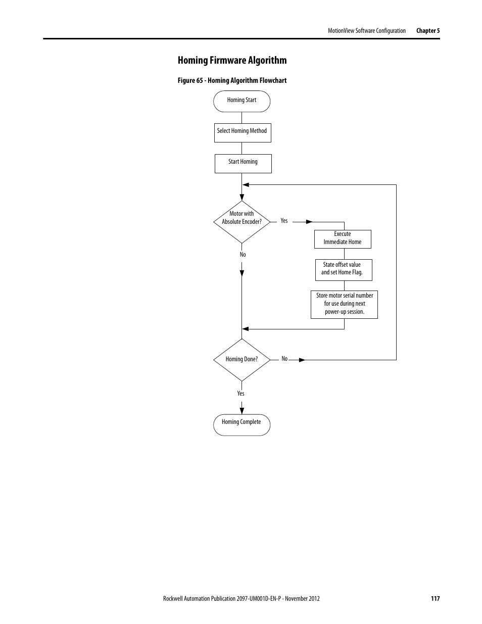 Homing firmware algorithm | Rockwell Automation 2097-Vxxx Kinetix 300 EtherNet/IP Indexing Servo Drive User Manual User Manual | Page 117 / 230