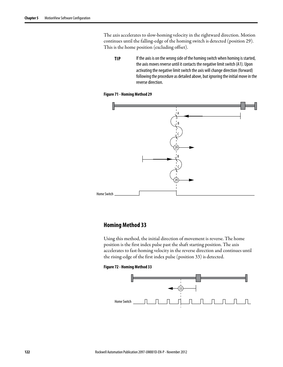 Homing method 33 | Rockwell Automation 2097-Vxxx Kinetix 300 EtherNet/IP Indexing Servo Drive User Manual User Manual | Page 122 / 230