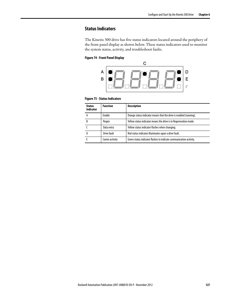 Status indicators | Rockwell Automation 2097-Vxxx Kinetix 300 EtherNet/IP Indexing Servo Drive User Manual User Manual | Page 127 / 230