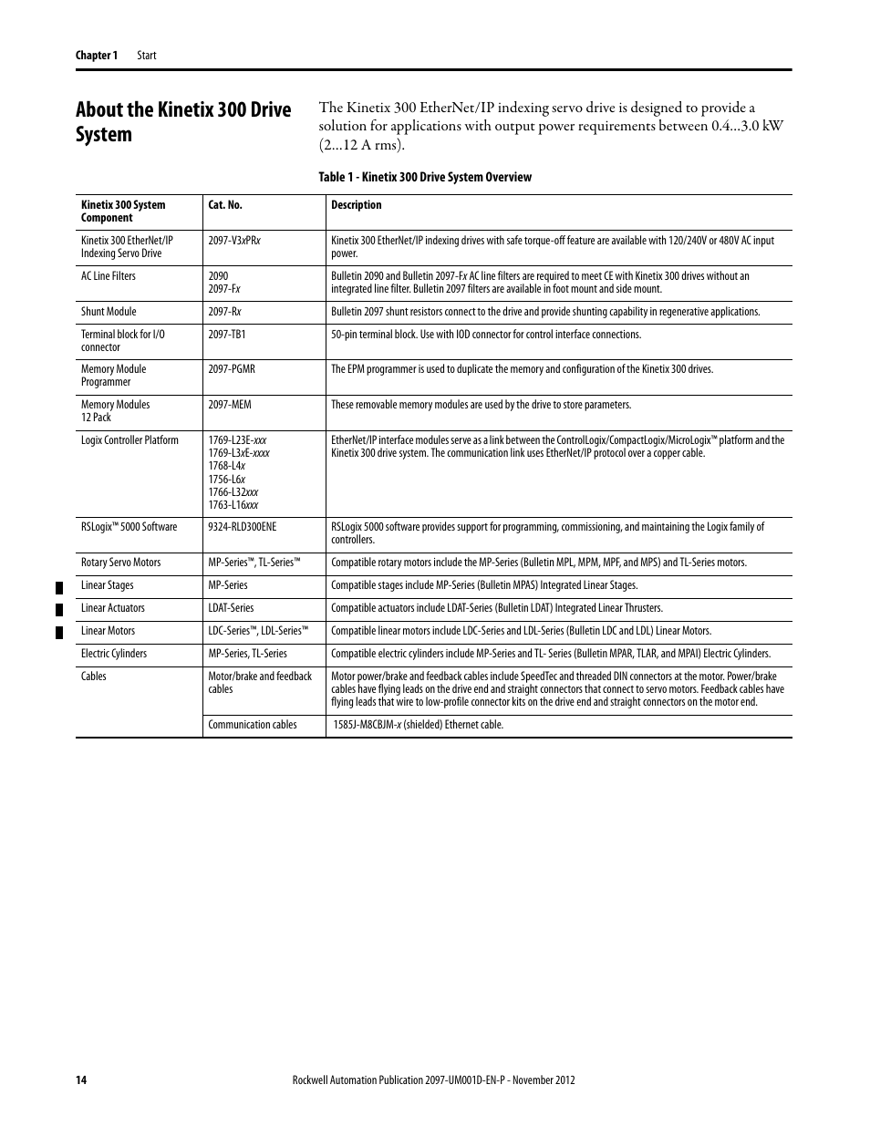 About the kinetix 300 drive system | Rockwell Automation 2097-Vxxx Kinetix 300 EtherNet/IP Indexing Servo Drive User Manual User Manual | Page 14 / 230