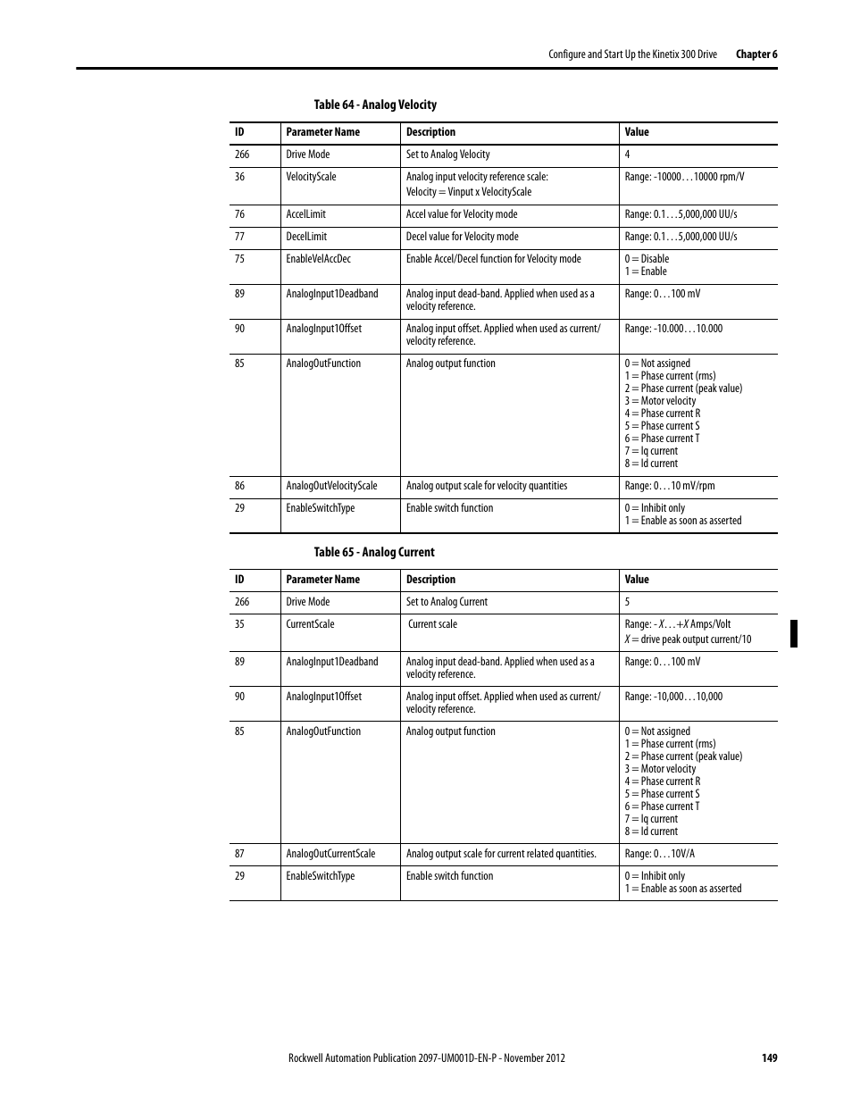 Rockwell Automation 2097-Vxxx Kinetix 300 EtherNet/IP Indexing Servo Drive User Manual User Manual | Page 149 / 230