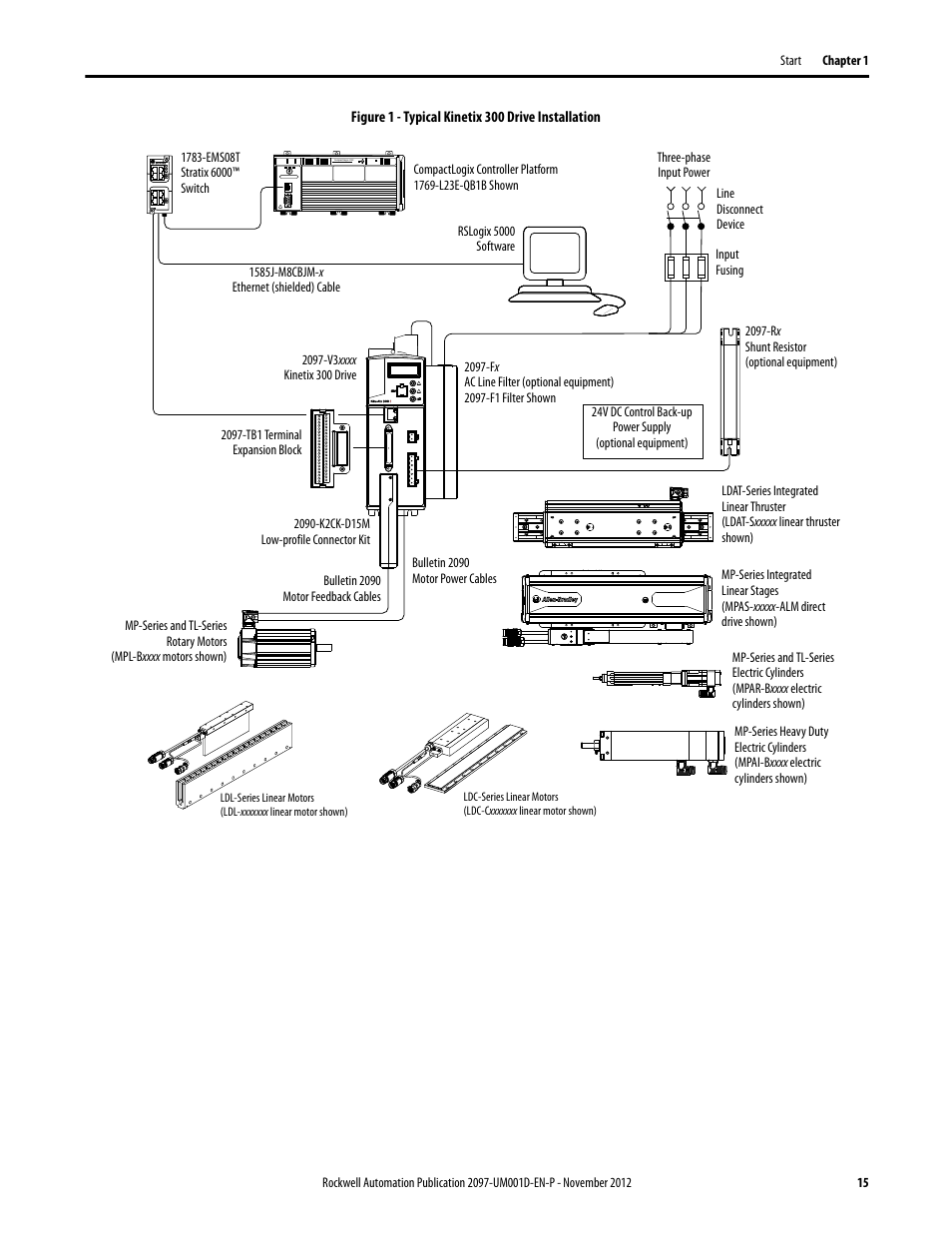 Rockwell Automation 2097-Vxxx Kinetix 300 EtherNet/IP Indexing Servo Drive User Manual User Manual | Page 15 / 230