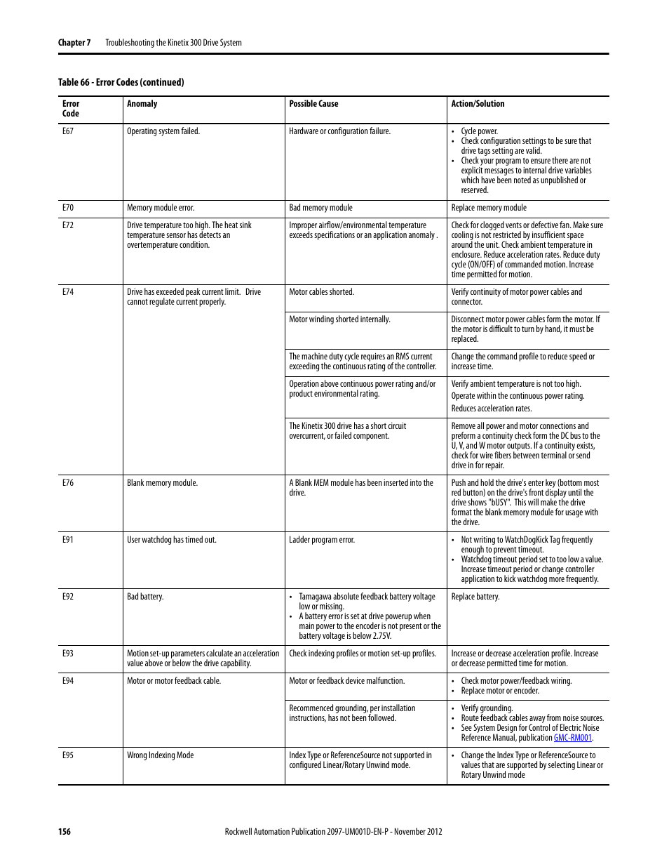 Chapter 7 | Rockwell Automation 2097-Vxxx Kinetix 300 EtherNet/IP Indexing Servo Drive User Manual User Manual | Page 156 / 230
