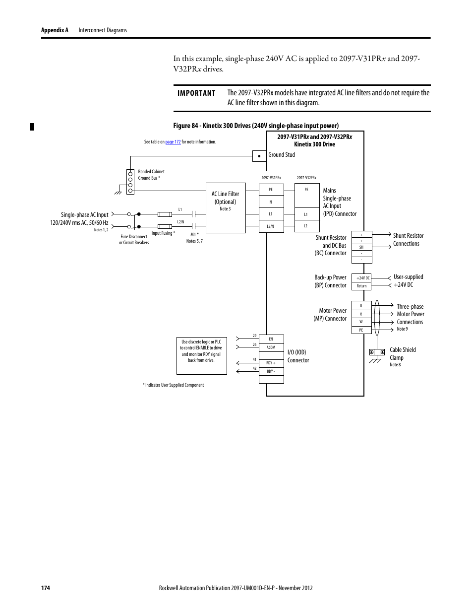 Rockwell Automation 2097-Vxxx Kinetix 300 EtherNet/IP Indexing Servo Drive User Manual User Manual | Page 174 / 230