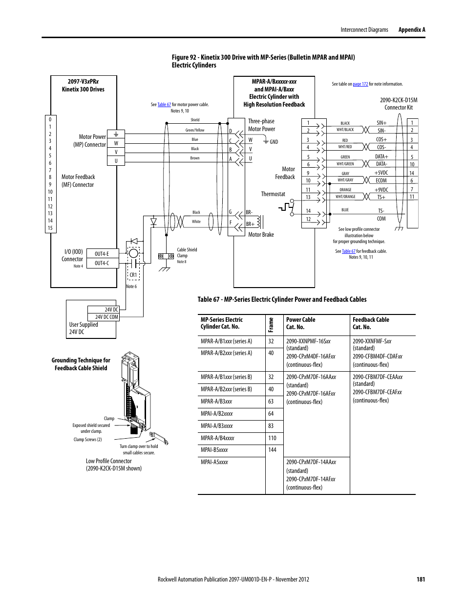Rockwell Automation 2097-Vxxx Kinetix 300 EtherNet/IP Indexing Servo Drive User Manual User Manual | Page 181 / 230