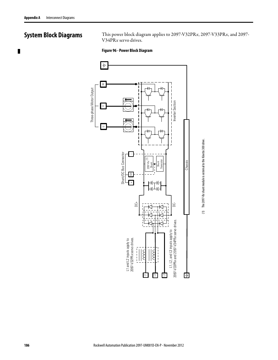 System block diagrams | Rockwell Automation 2097-Vxxx Kinetix 300 EtherNet/IP Indexing Servo Drive User Manual User Manual | Page 186 / 230