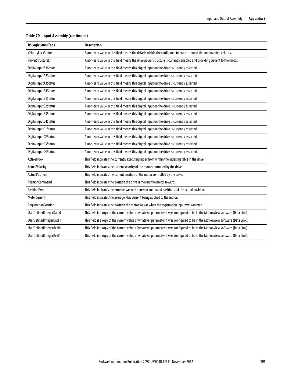 Rockwell Automation 2097-Vxxx Kinetix 300 EtherNet/IP Indexing Servo Drive User Manual User Manual | Page 191 / 230