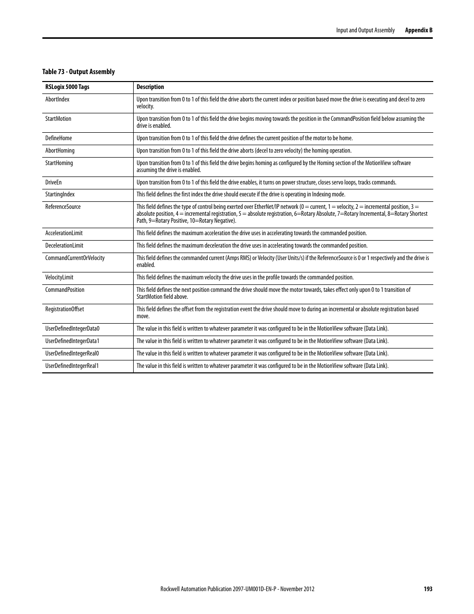 Rockwell Automation 2097-Vxxx Kinetix 300 EtherNet/IP Indexing Servo Drive User Manual User Manual | Page 193 / 230