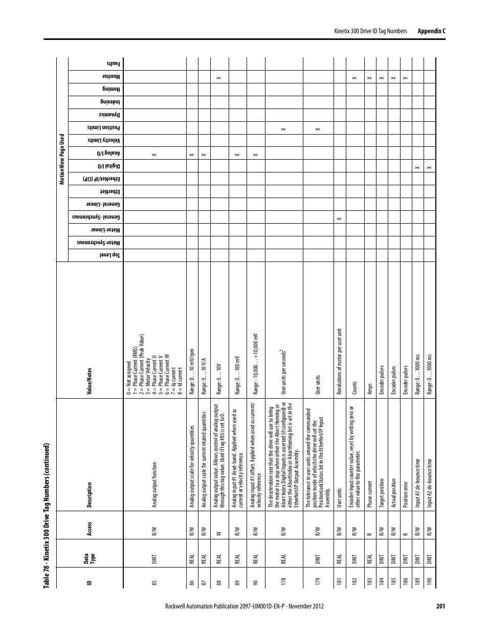 Rockwell Automation 2097-Vxxx Kinetix 300 EtherNet/IP Indexing Servo Drive User Manual User Manual | Page 201 / 230