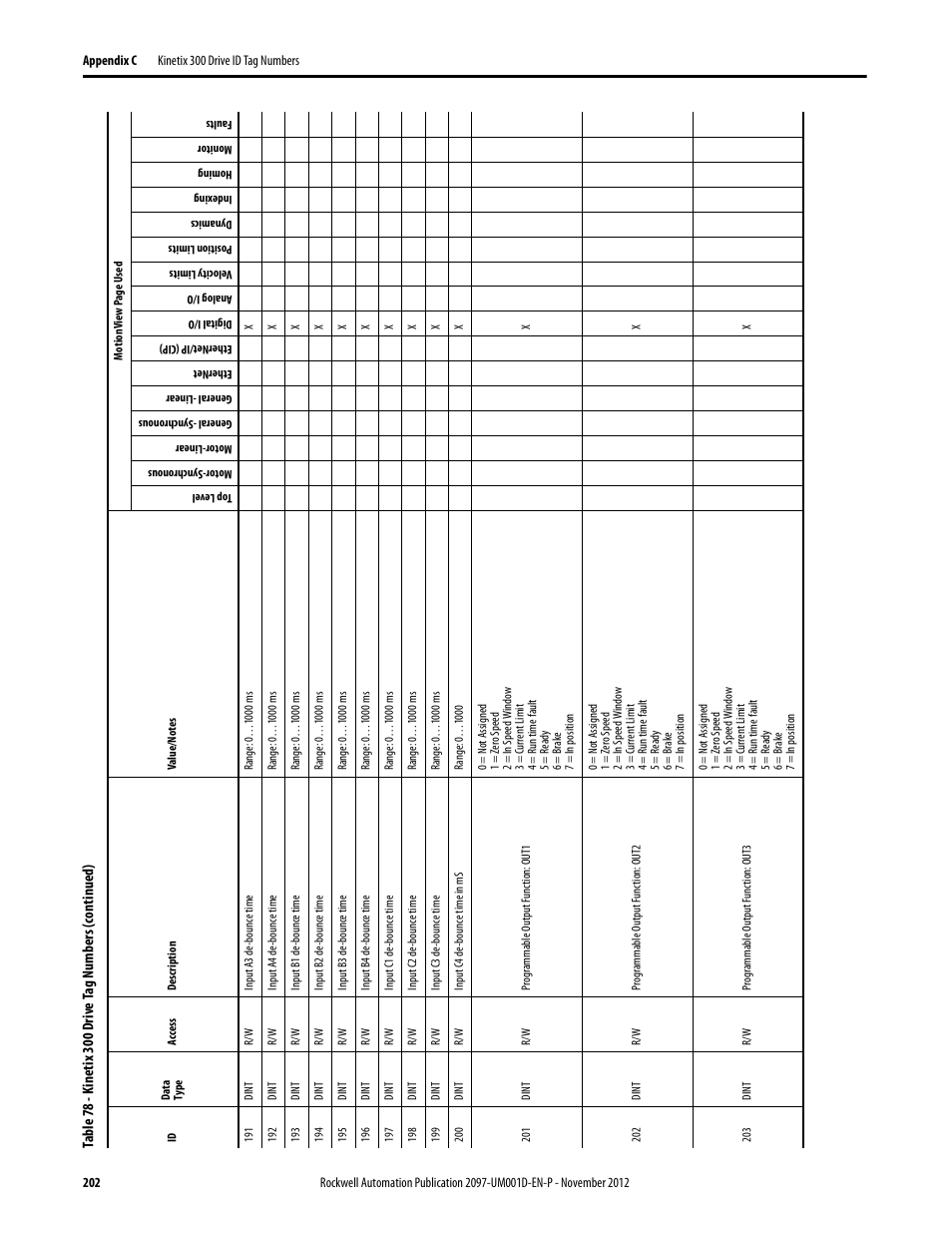 Rockwell Automation 2097-Vxxx Kinetix 300 EtherNet/IP Indexing Servo Drive User Manual User Manual | Page 202 / 230