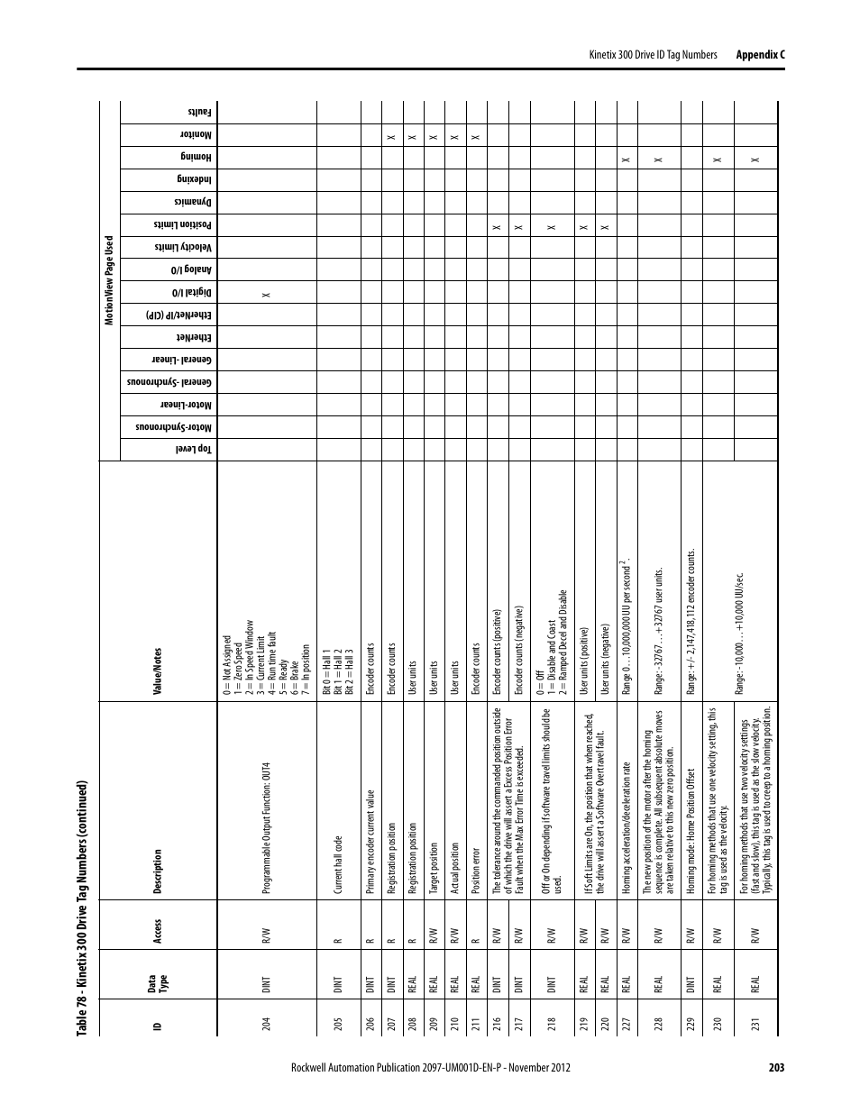 Rockwell Automation 2097-Vxxx Kinetix 300 EtherNet/IP Indexing Servo Drive User Manual User Manual | Page 203 / 230