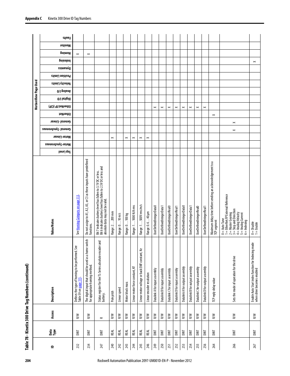 Rockwell Automation 2097-Vxxx Kinetix 300 EtherNet/IP Indexing Servo Drive User Manual User Manual | Page 204 / 230