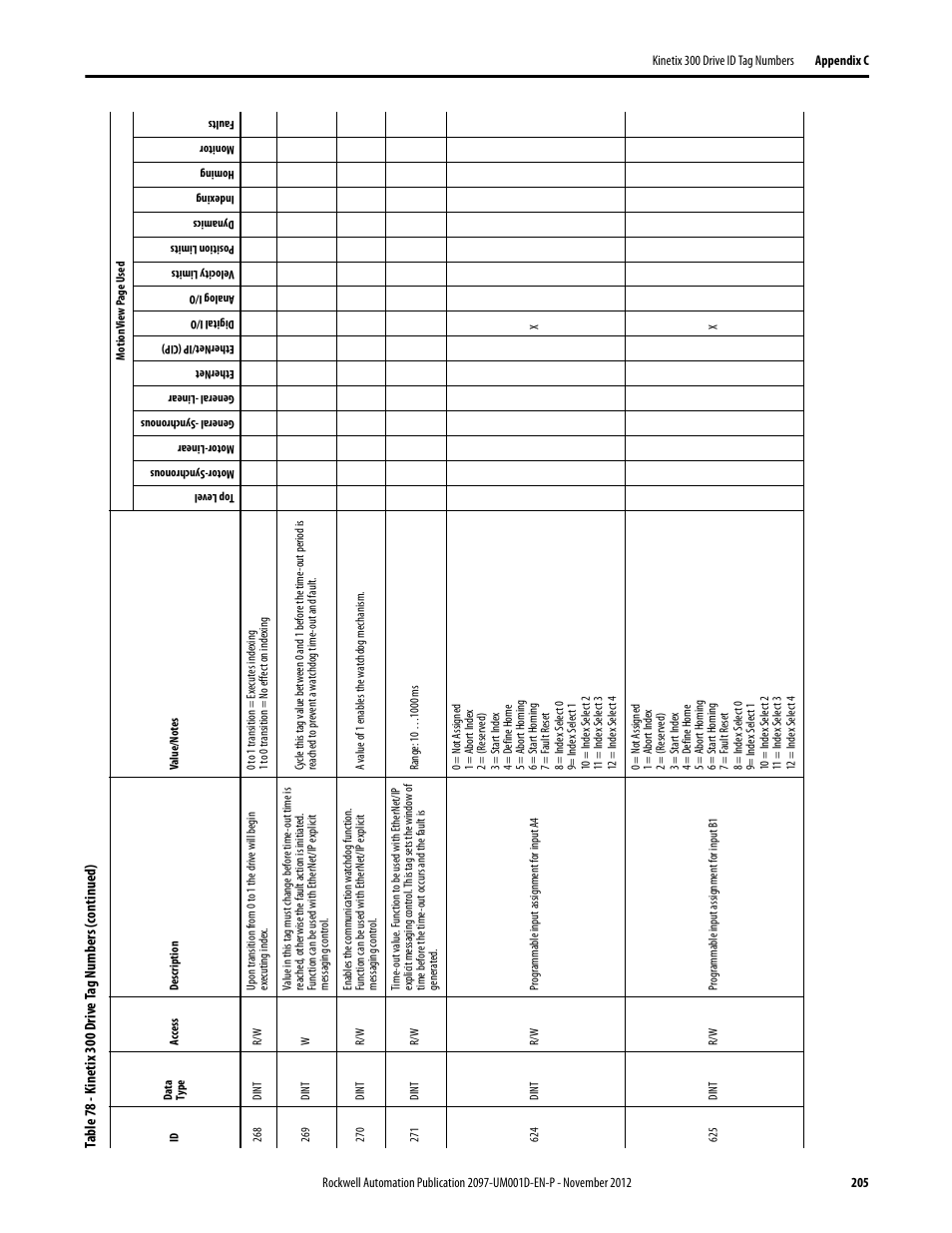 Rockwell Automation 2097-Vxxx Kinetix 300 EtherNet/IP Indexing Servo Drive User Manual User Manual | Page 205 / 230