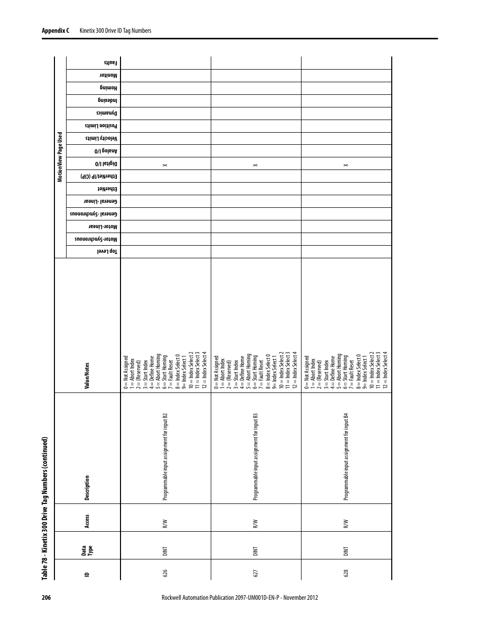 Rockwell Automation 2097-Vxxx Kinetix 300 EtherNet/IP Indexing Servo Drive User Manual User Manual | Page 206 / 230