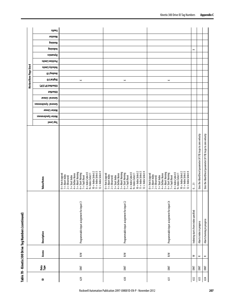 Rockwell Automation 2097-Vxxx Kinetix 300 EtherNet/IP Indexing Servo Drive User Manual User Manual | Page 207 / 230