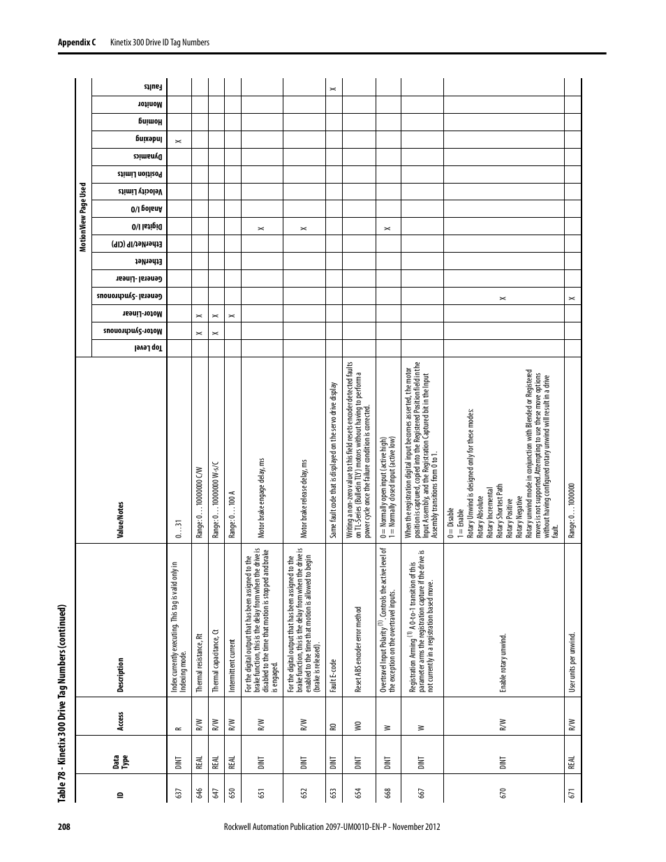 Rockwell Automation 2097-Vxxx Kinetix 300 EtherNet/IP Indexing Servo Drive User Manual User Manual | Page 208 / 230