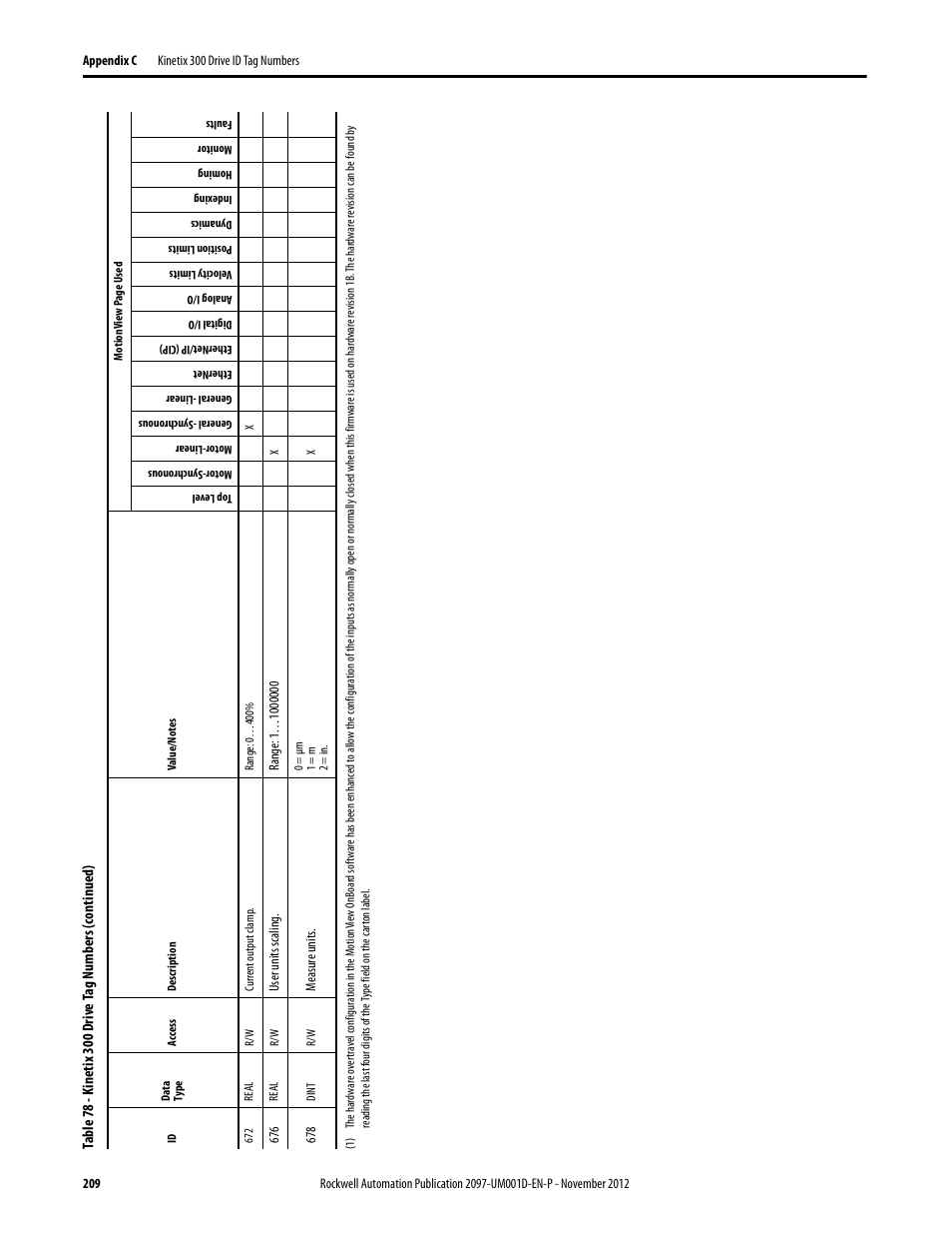 Rockwell Automation 2097-Vxxx Kinetix 300 EtherNet/IP Indexing Servo Drive User Manual User Manual | Page 209 / 230
