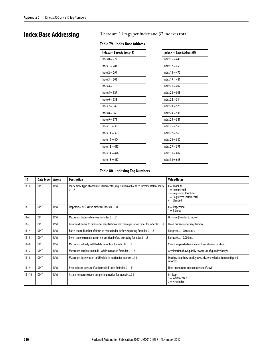 Index base addressing, There are 11 tags per index and 32 indexes total | Rockwell Automation 2097-Vxxx Kinetix 300 EtherNet/IP Indexing Servo Drive User Manual User Manual | Page 210 / 230