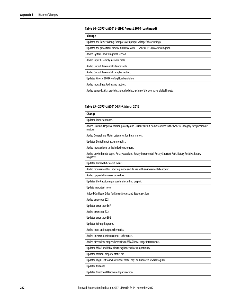Rockwell Automation 2097-Vxxx Kinetix 300 EtherNet/IP Indexing Servo Drive User Manual User Manual | Page 222 / 230