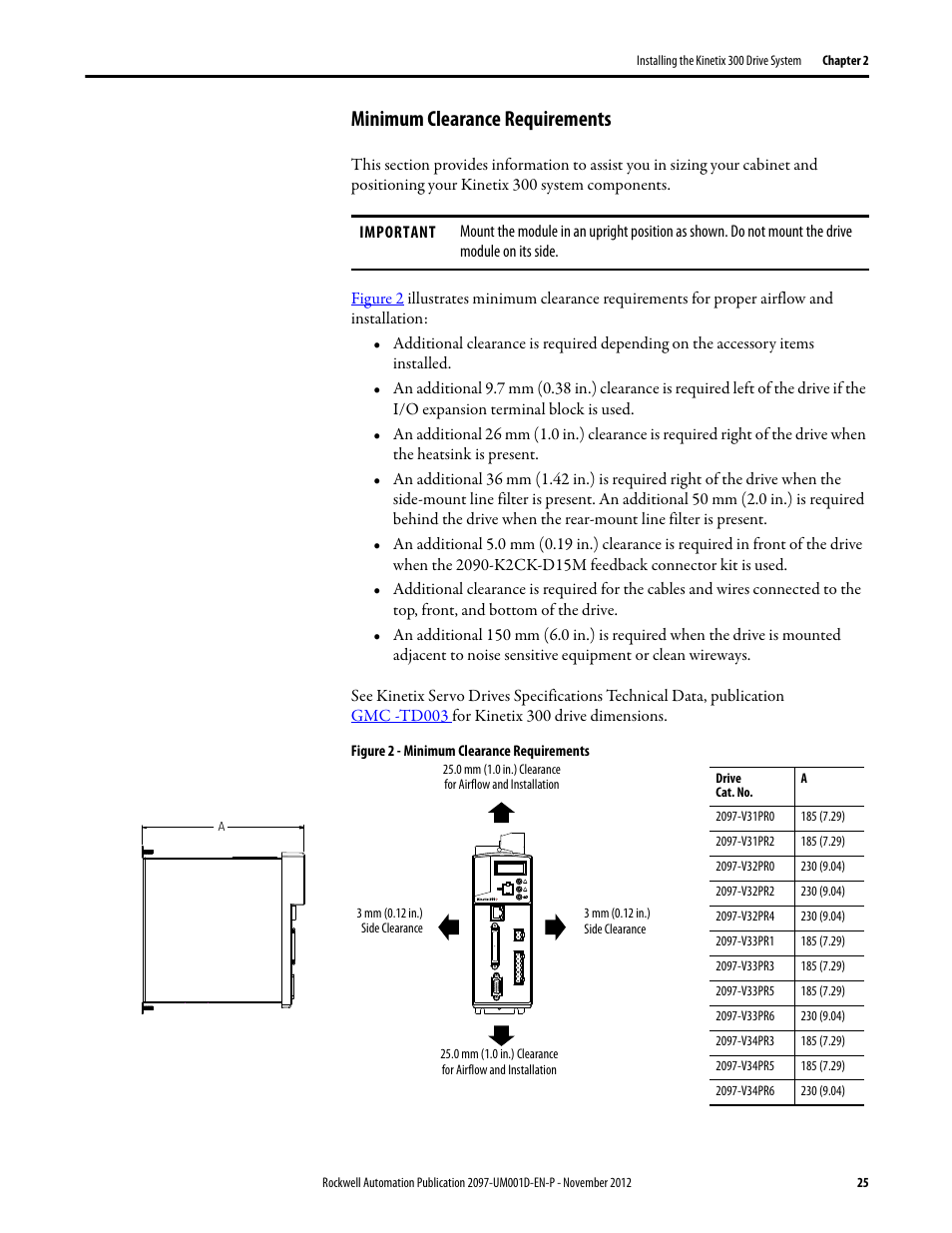 Minimum clearance requirements | Rockwell Automation 2097-Vxxx Kinetix 300 EtherNet/IP Indexing Servo Drive User Manual User Manual | Page 25 / 230