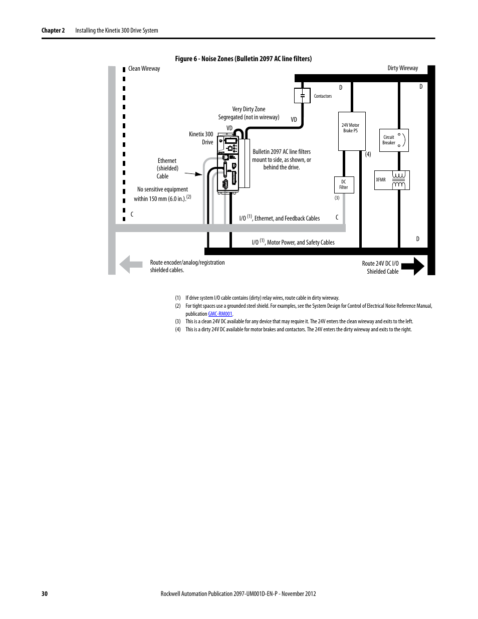 Rockwell Automation 2097-Vxxx Kinetix 300 EtherNet/IP Indexing Servo Drive User Manual User Manual | Page 30 / 230