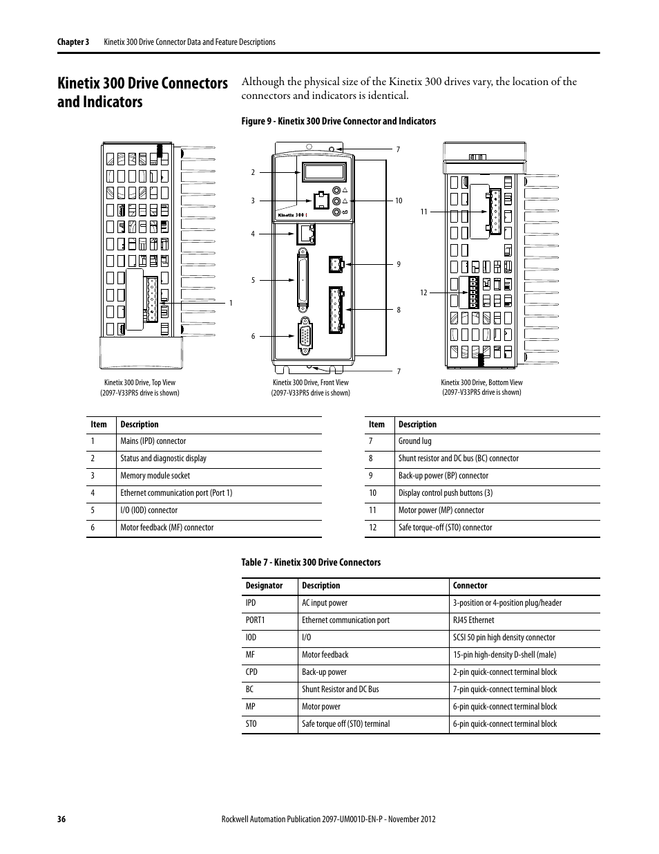 Kinetix 300 drive connectors and indicators | Rockwell Automation 2097-Vxxx Kinetix 300 EtherNet/IP Indexing Servo Drive User Manual User Manual | Page 36 / 230