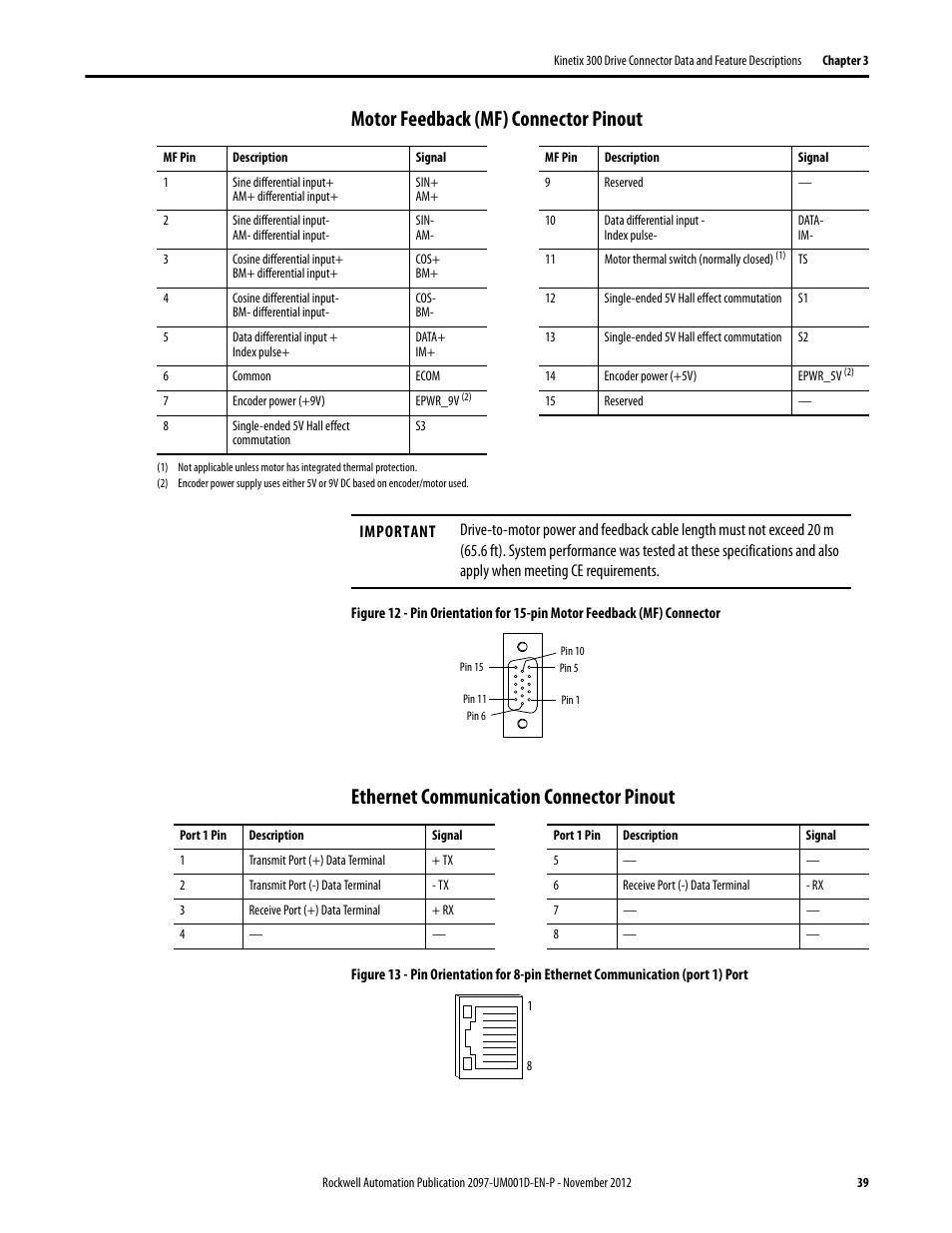 Motor feedback (mf) connector pinout, Ethernet communication connector pinout | Rockwell Automation 2097-Vxxx Kinetix 300 EtherNet/IP Indexing Servo Drive User Manual User Manual | Page 39 / 230
