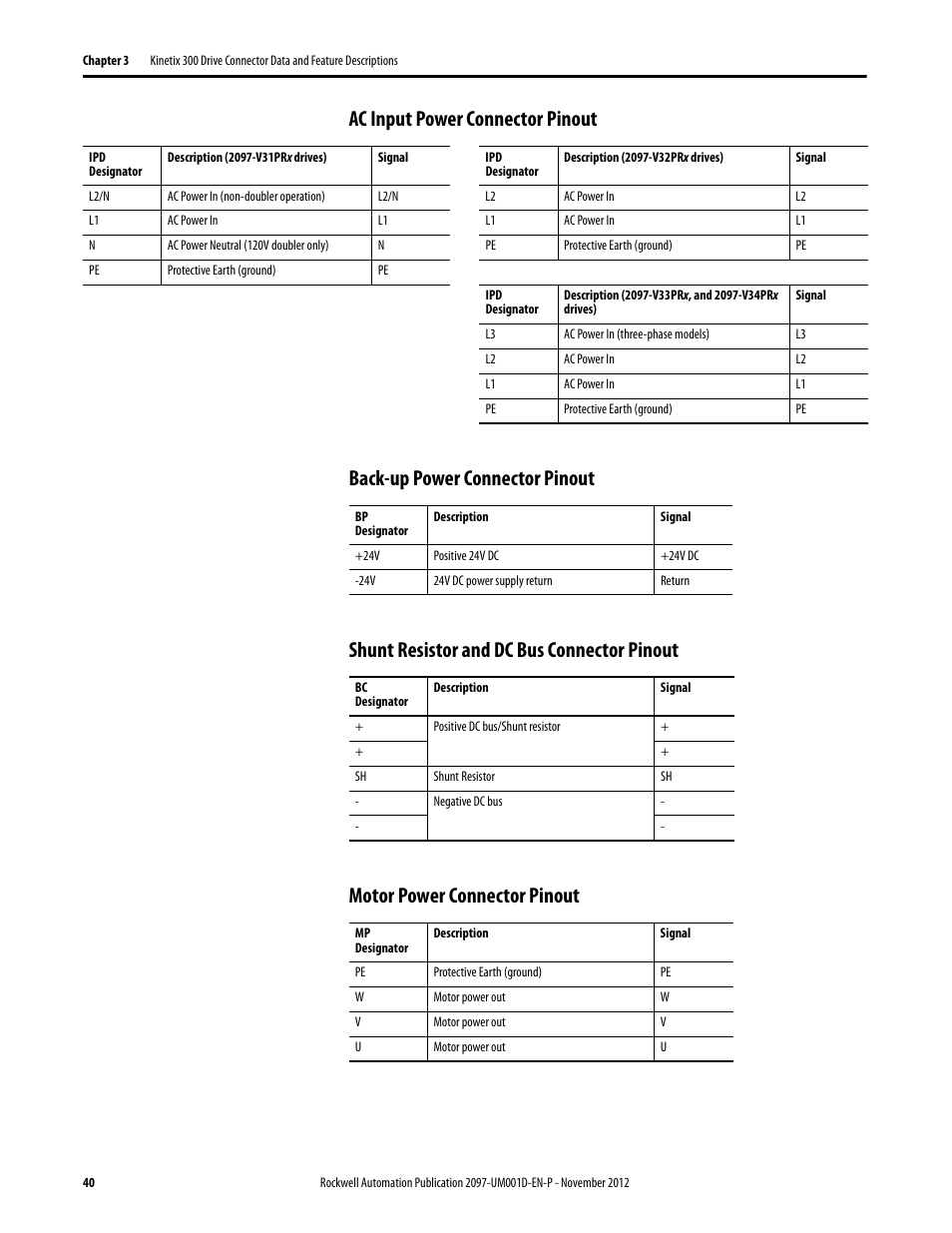 Ac input power connector pinout, Back-up power connector pinout, Shunt resistor and dc bus connector pinout | Motor power connector pinout | Rockwell Automation 2097-Vxxx Kinetix 300 EtherNet/IP Indexing Servo Drive User Manual User Manual | Page 40 / 230