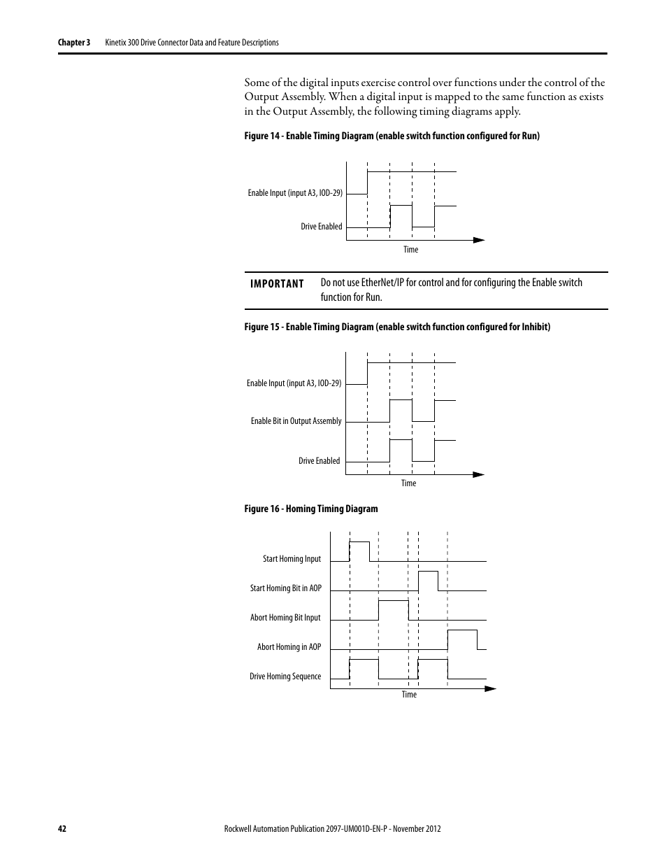 Rockwell Automation 2097-Vxxx Kinetix 300 EtherNet/IP Indexing Servo Drive User Manual User Manual | Page 42 / 230