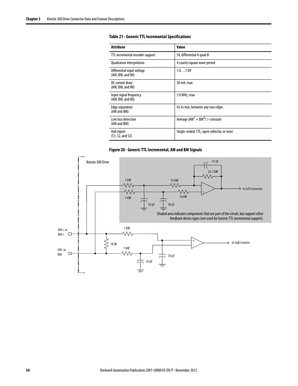 Rockwell Automation 2097-Vxxx Kinetix 300 EtherNet/IP Indexing Servo Drive User Manual User Manual | Page 54 / 230