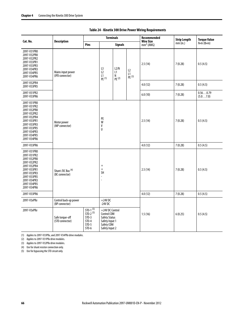 Rockwell Automation 2097-Vxxx Kinetix 300 EtherNet/IP Indexing Servo Drive User Manual User Manual | Page 66 / 230