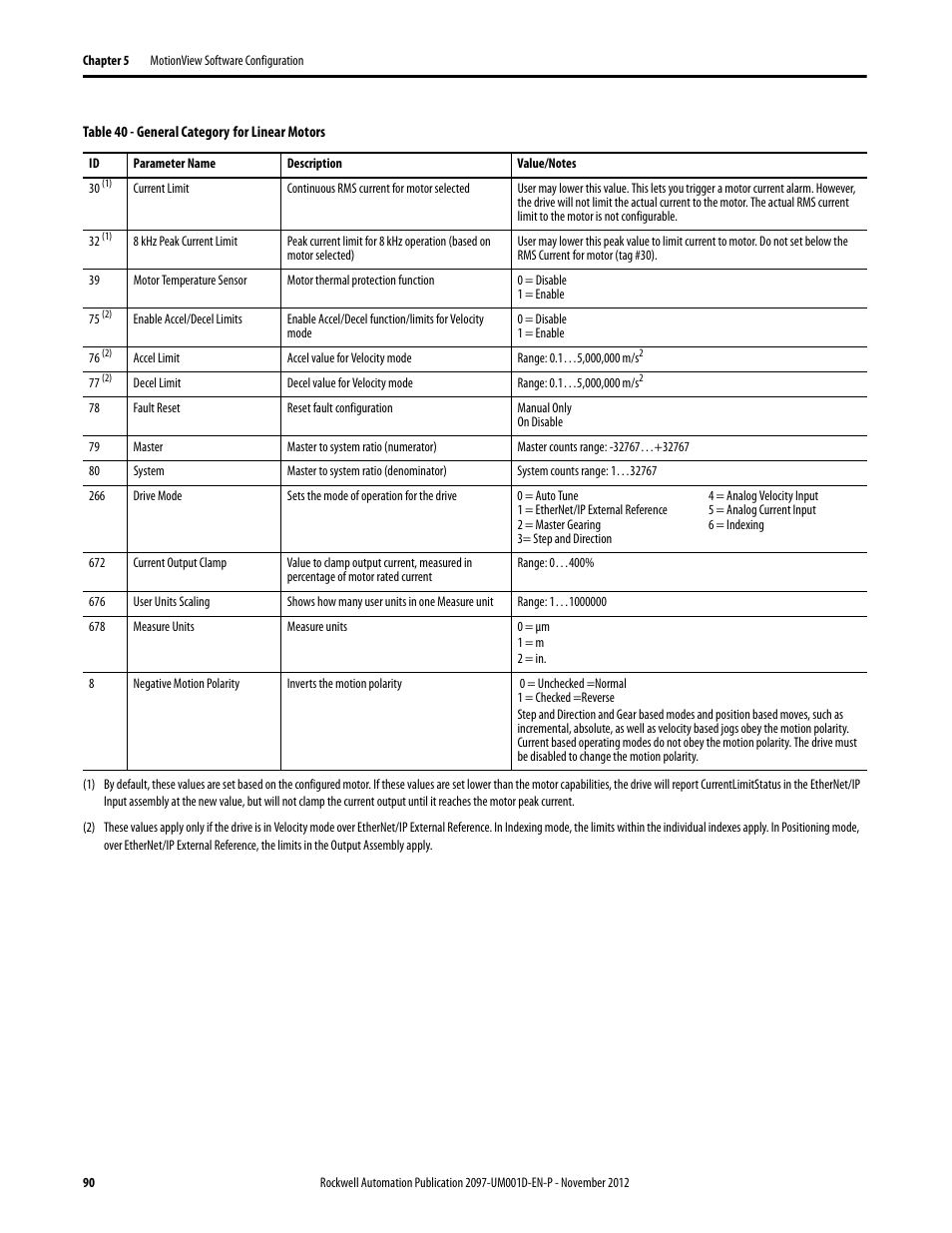 Rockwell Automation 2097-Vxxx Kinetix 300 EtherNet/IP Indexing Servo Drive User Manual User Manual | Page 90 / 230