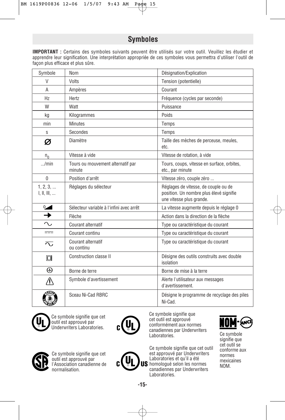 Symboles | Bosch 11258VSR User Manual | Page 15 / 32