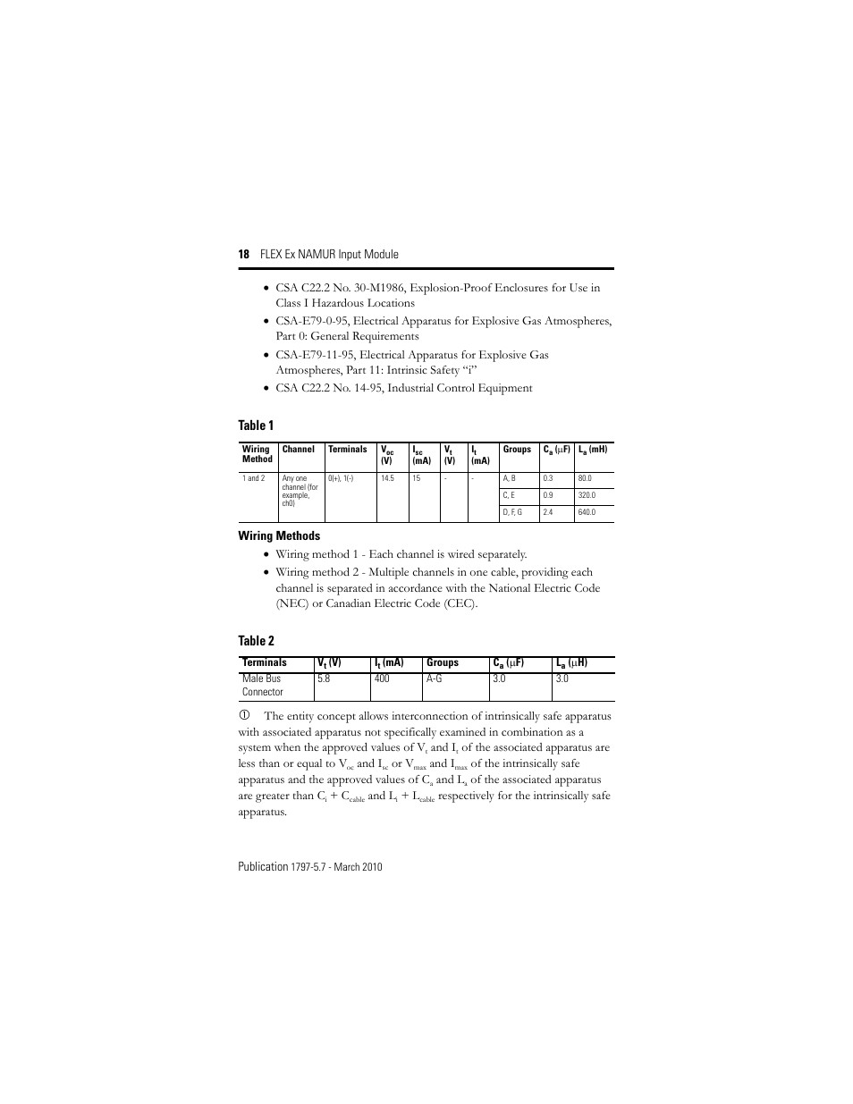 Table 1, Table 2 | Rockwell Automation 1797-IBN16 FLEX Ex NAMUR Input Module User Manual | Page 18 / 28