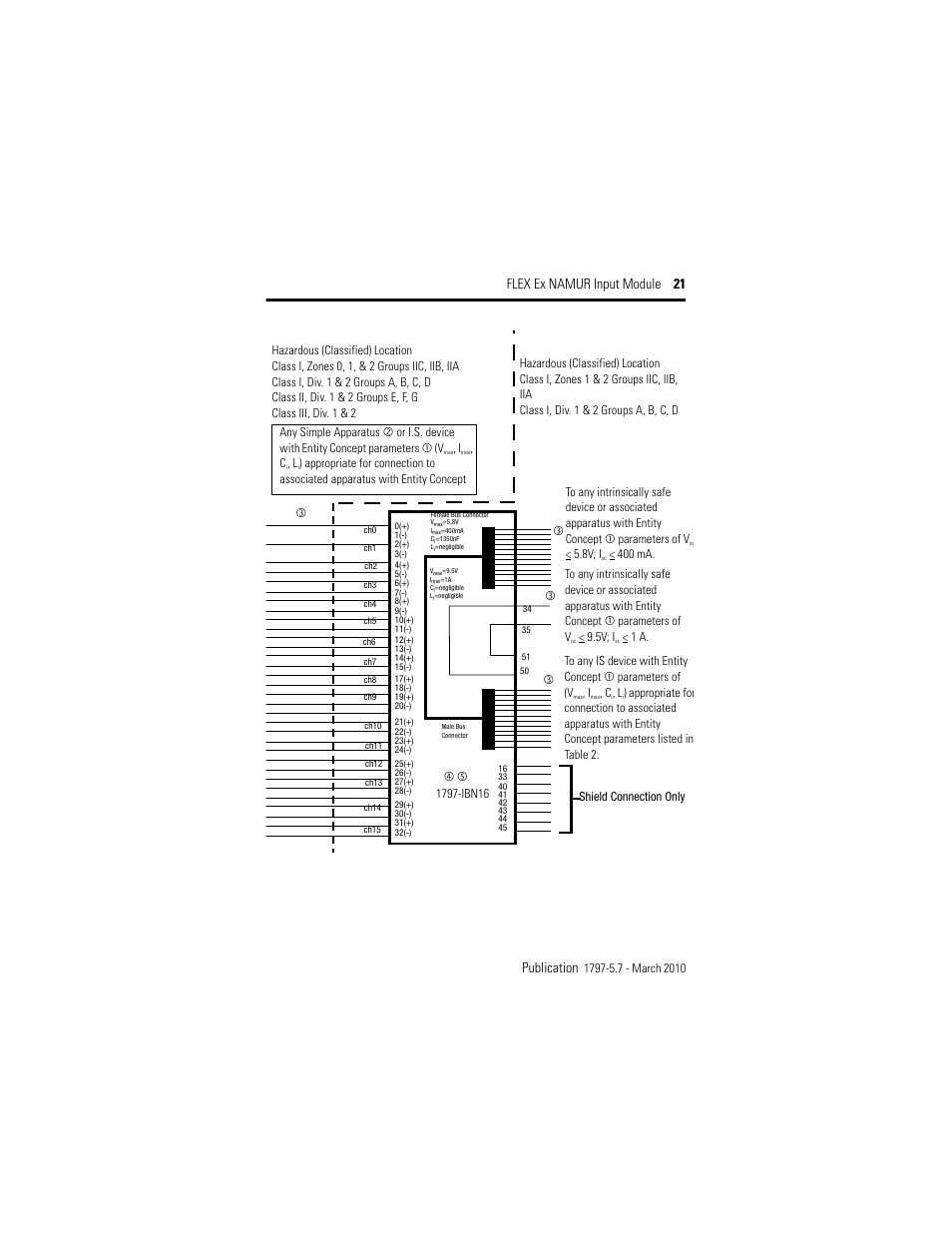 Flex ex namur input module 21 publication | Rockwell Automation 1797-IBN16 FLEX Ex NAMUR Input Module User Manual | Page 21 / 28