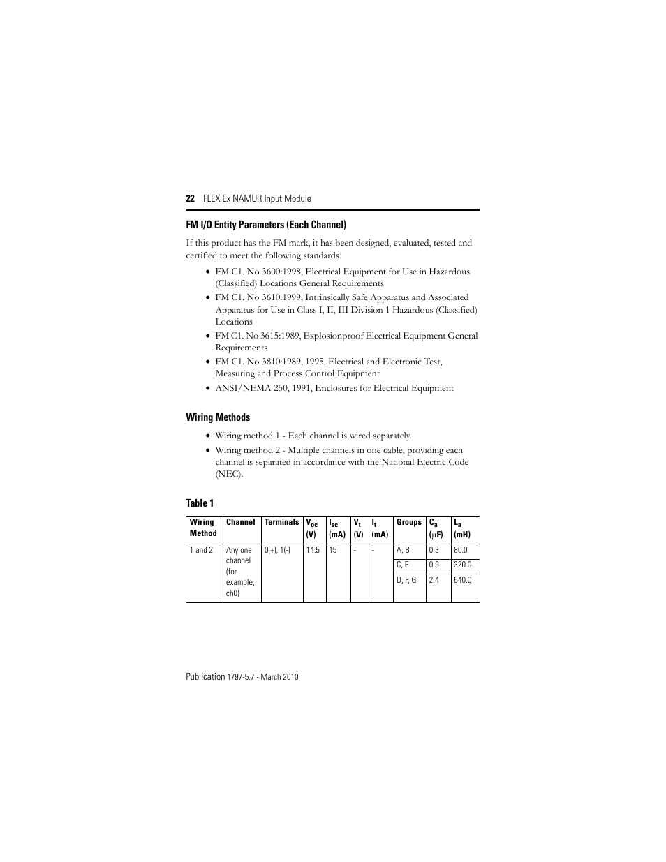 Fm i/o entity parameters (each channel), Wiring methods, Table 1 | Rockwell Automation 1797-IBN16 FLEX Ex NAMUR Input Module User Manual | Page 22 / 28