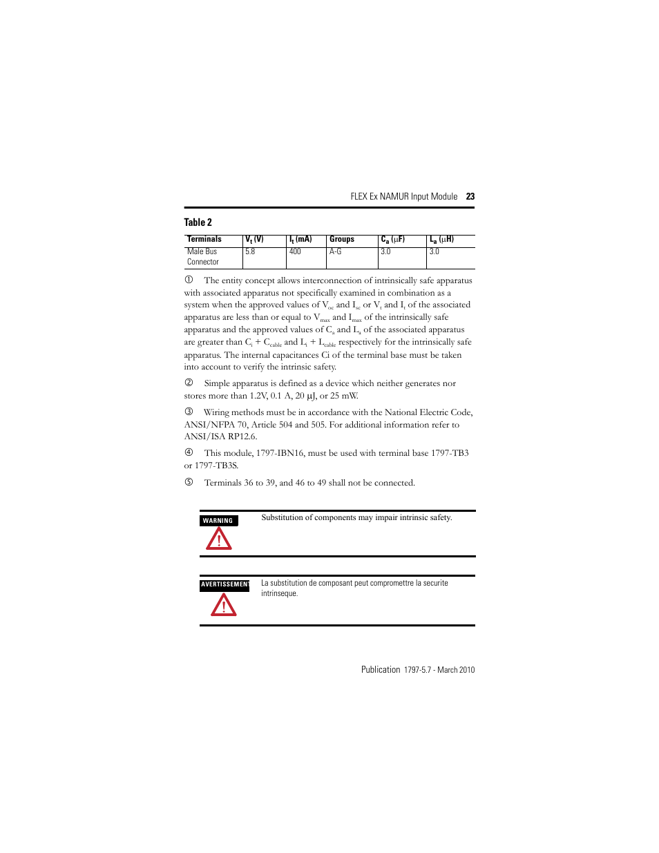 Table 2 | Rockwell Automation 1797-IBN16 FLEX Ex NAMUR Input Module User Manual | Page 23 / 28