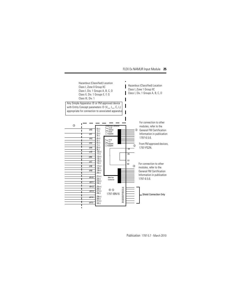 Flex ex namur input module 25 publication | Rockwell Automation 1797-IBN16 FLEX Ex NAMUR Input Module User Manual | Page 25 / 28