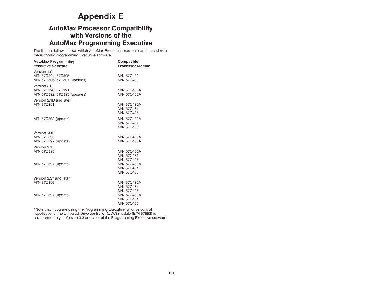 E - automax processor compatibility, Appendix e | Rockwell Automation 57C610 Enhanced Basic Language, AutoMax User Manual | Page 141 / 146