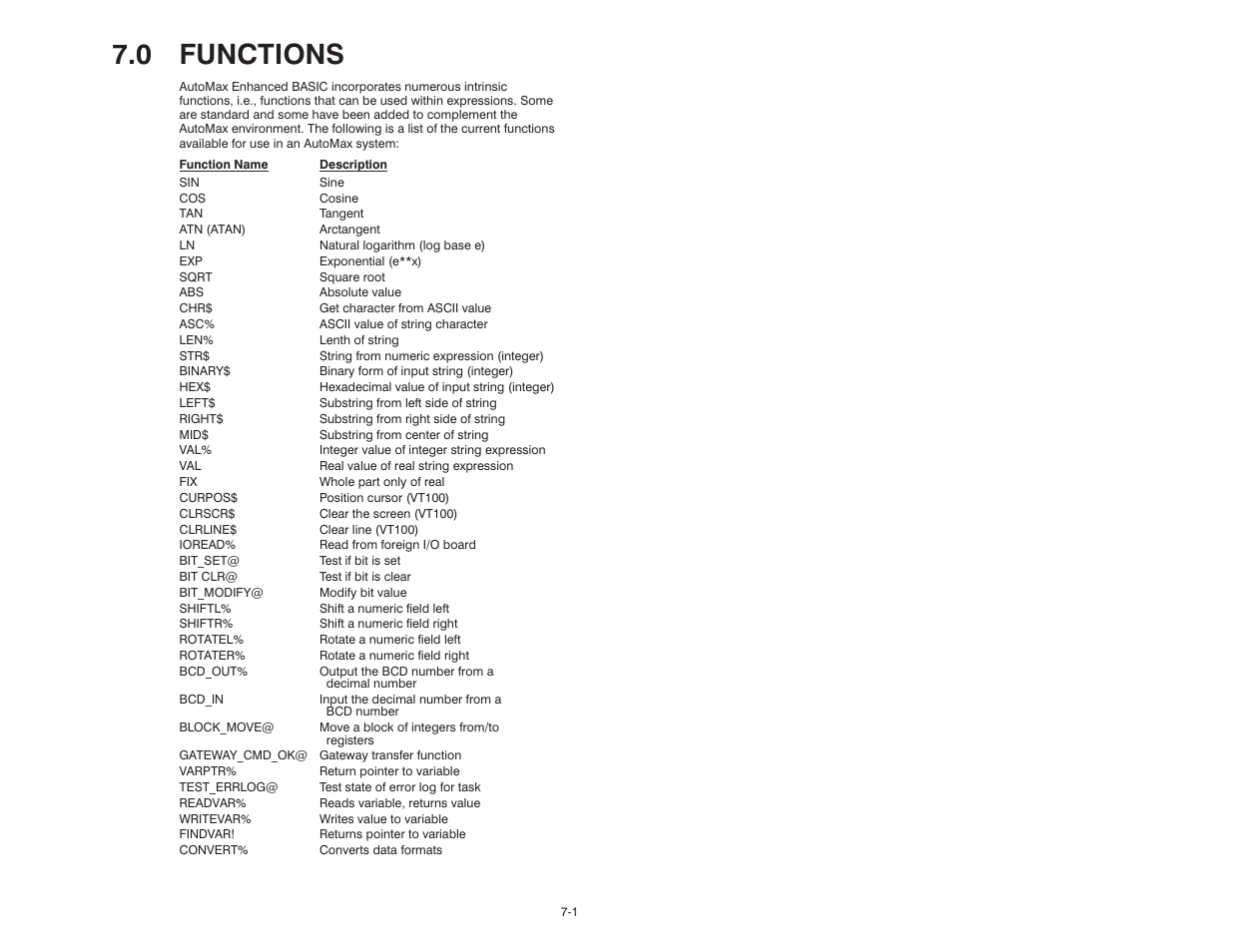 0 - functions, 0 functions | Rockwell Automation 57C610 Enhanced Basic Language, AutoMax User Manual | Page 89 / 146