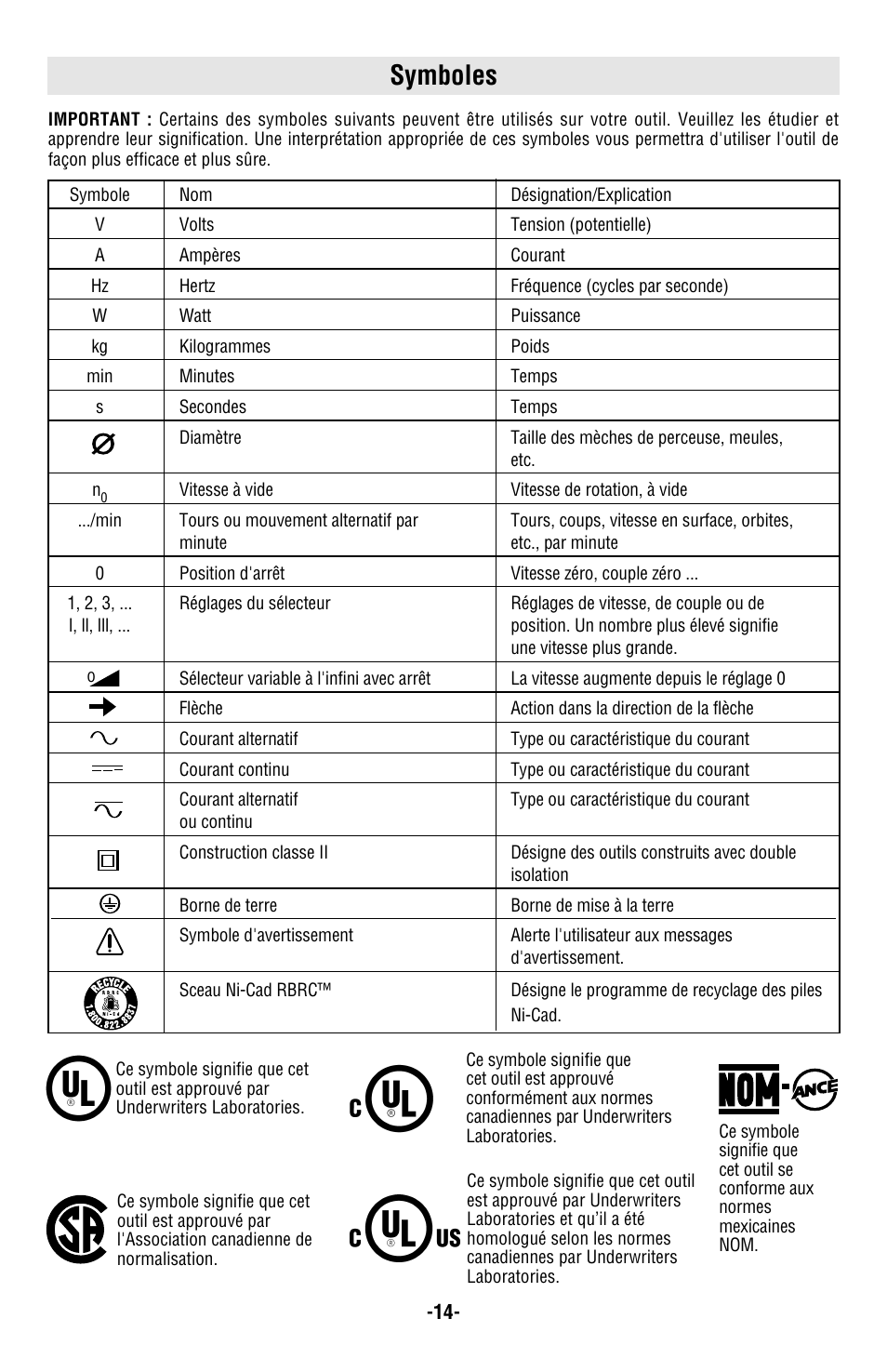 Symboles | Bosch 1004VSR User Manual | Page 14 / 32