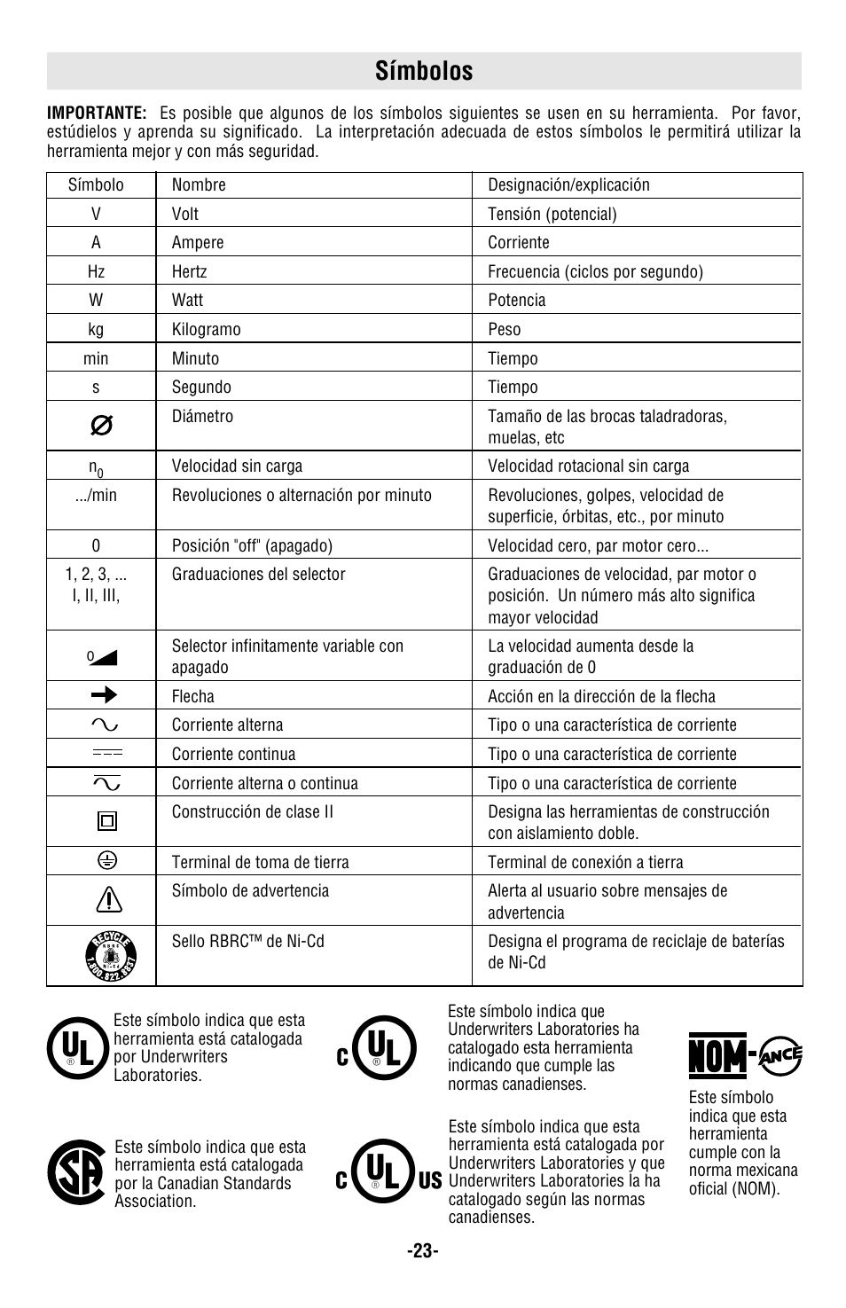 Símbolos | Bosch 1004VSR User Manual | Page 23 / 32