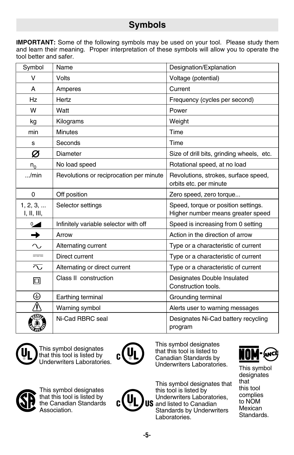 Symbols | Bosch 1004VSR User Manual | Page 5 / 32