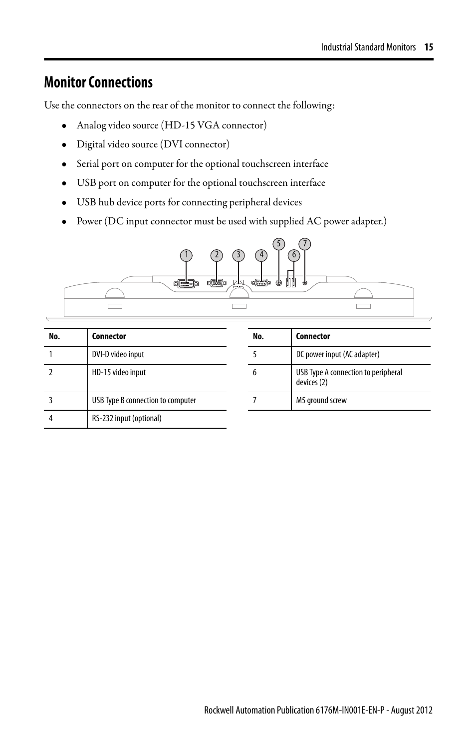 Monitor connections | Rockwell Automation 6176M-xxxx Standard Industrial Monitors Installation Instructions User Manual | Page 15 / 24