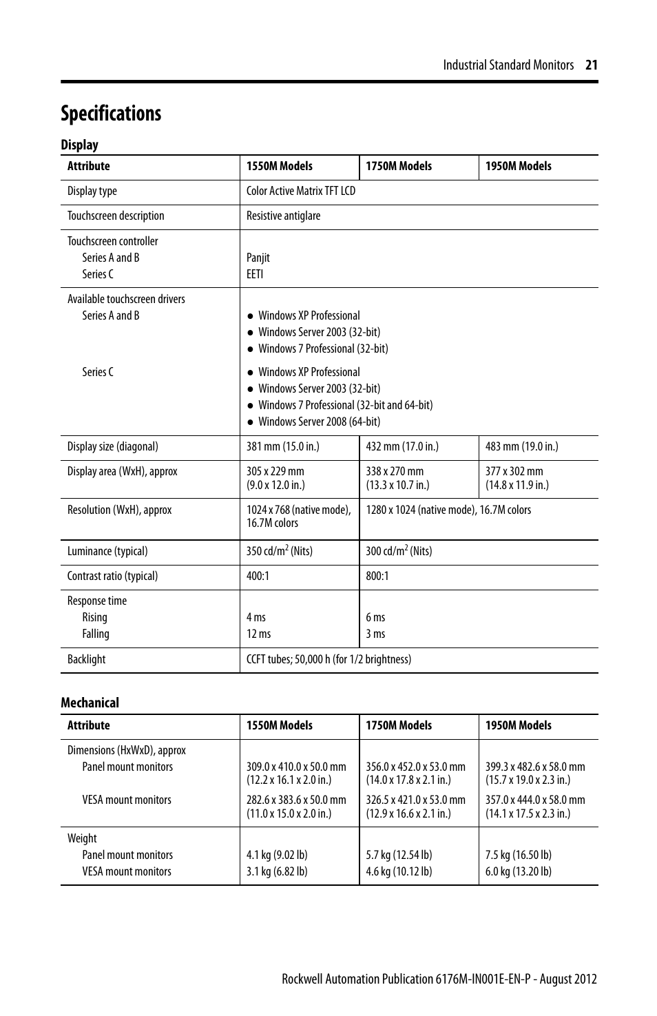 Specifications | Rockwell Automation 6176M-xxxx Standard Industrial Monitors Installation Instructions User Manual | Page 21 / 24