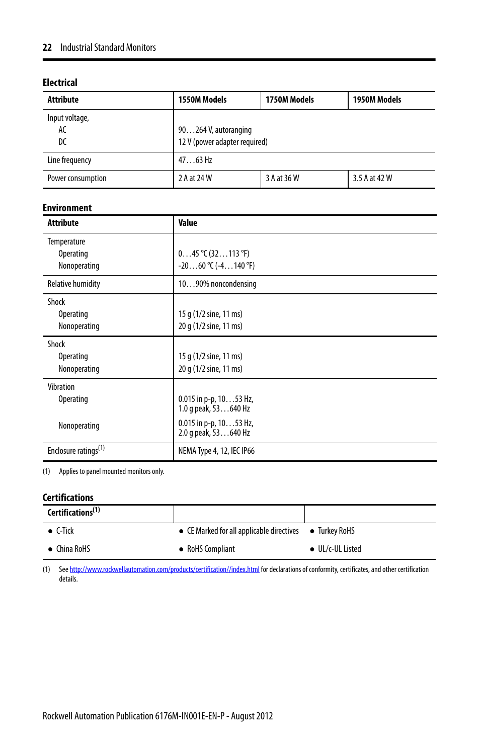 Rockwell Automation 6176M-xxxx Standard Industrial Monitors Installation Instructions User Manual | Page 22 / 24