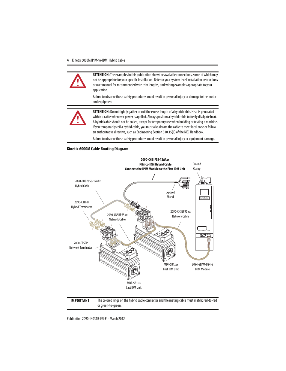 Rockwell Automation 2090-CHBIFS8-12AA Kinetix 6000M IPIM to IDM Hybrid Power Cable Installation Instructions User Manual | Page 4 / 8