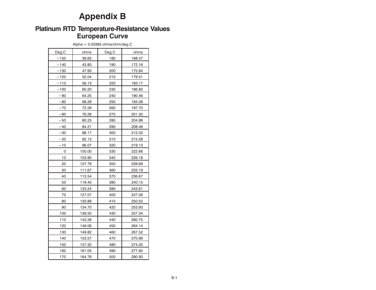 Appendix b | Rockwell Automation 61C615 RTD Termination Panel User Manual | Page 19 / 26